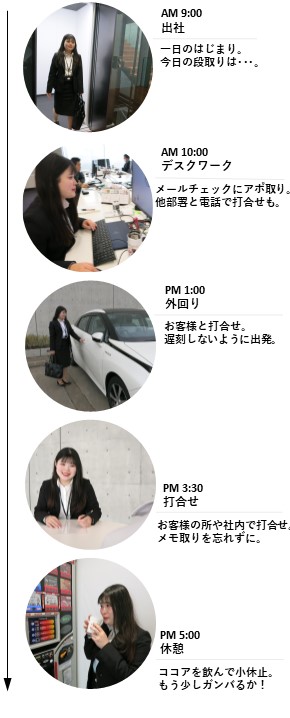 営業部 営業課の一日