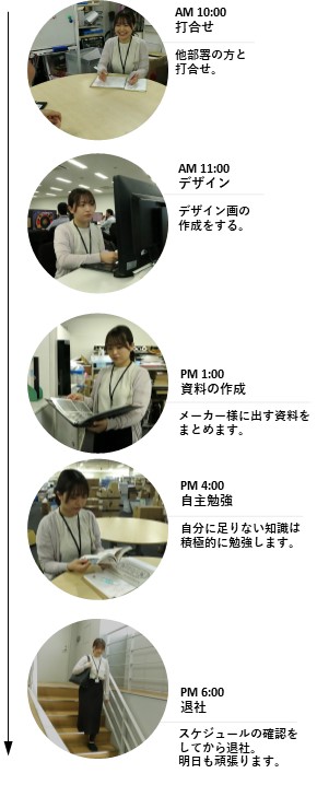 企画開発部 企画１課の一日