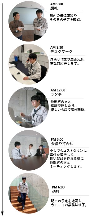 生産部 品質管理課の一日